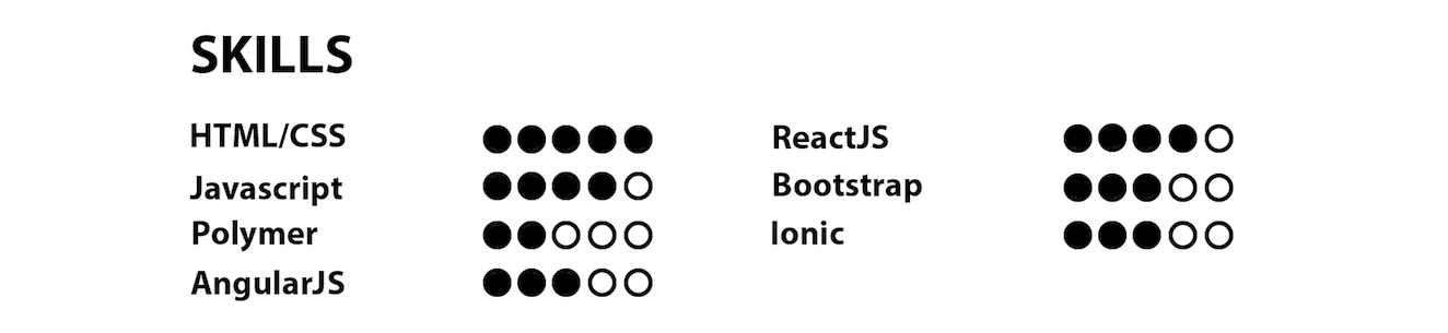 An example of the horrible skill chart.